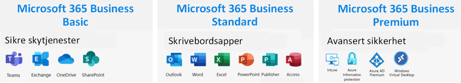 Oversikt over planer i Microsoft 365